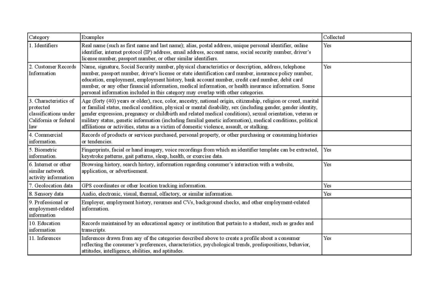 Chart of personal information collected at Broadwell Senior Living