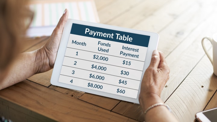Payment Table on Ipad that shows funds used and interest payments for 4 months. 