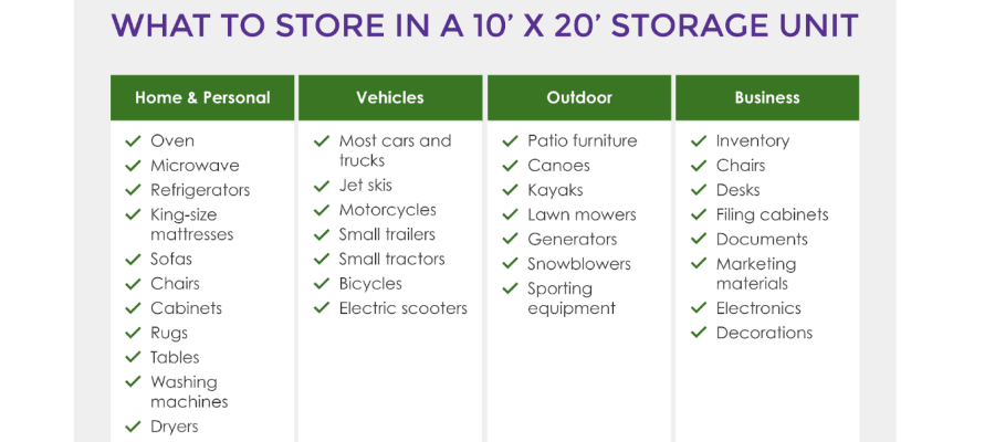 What to store in a 10x20 storage unit