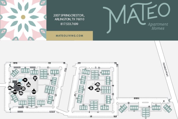 Mateo Site Map