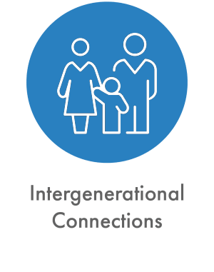 Intergenerational programs at The Sanctuary at St. Cloud in St Cloud, Minnesota