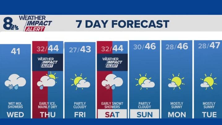 Weather KGW Matt Zaffino 