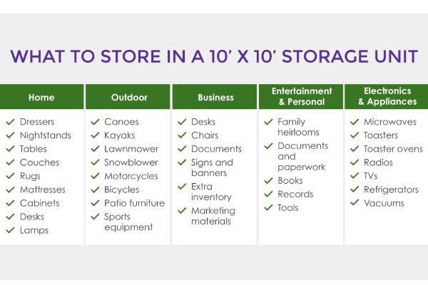 what to store in a 10x10 storage unit