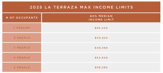 Income Matrix Table of La Terraza Senior Apartments in Albuquerque, New Mexico