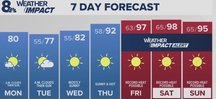 self storage portland oregon weather moving heat summef 