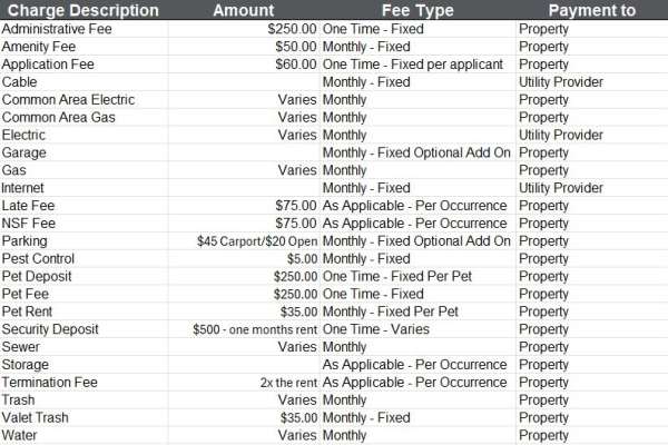 Constellation Fee Chart