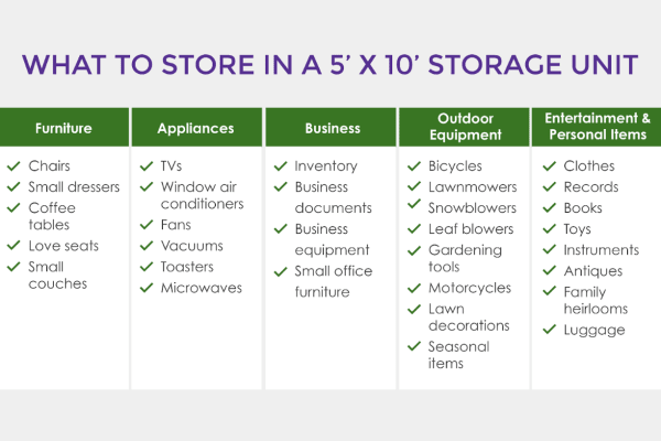 what to store in a 5x10 storage unit