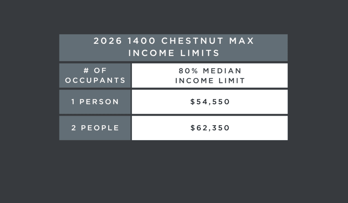 Income Limits at 1400 Chestnut in Chattanooga, Tennessee