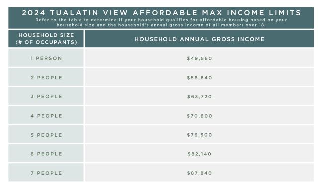 Income Table for renters at Tualatin View Apartments in Portland, Oregon